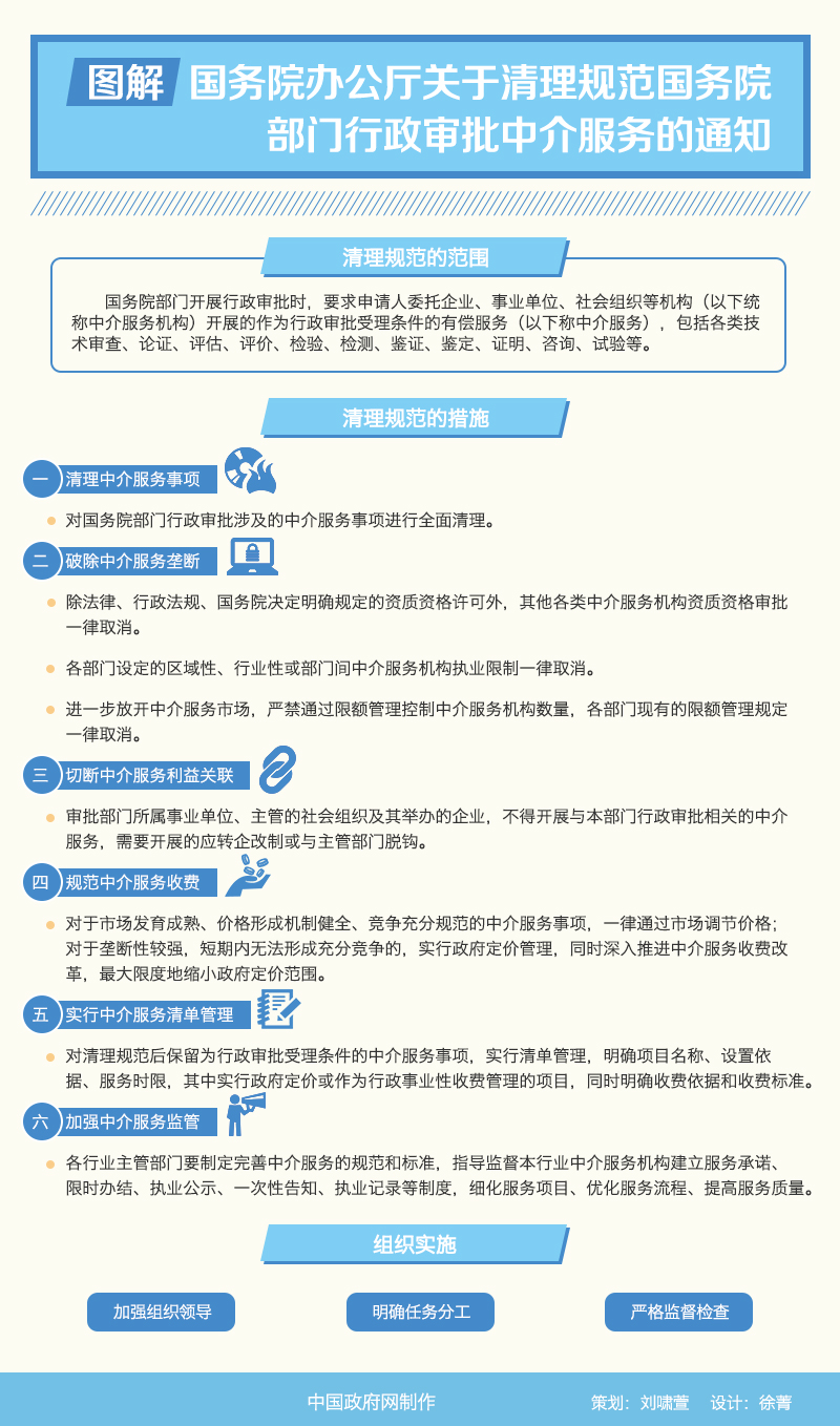 圖解：國務(wù)院辦公廳關(guān)于清理規范國務(wù)院部門(mén)行政審批中介服務(wù)的通知