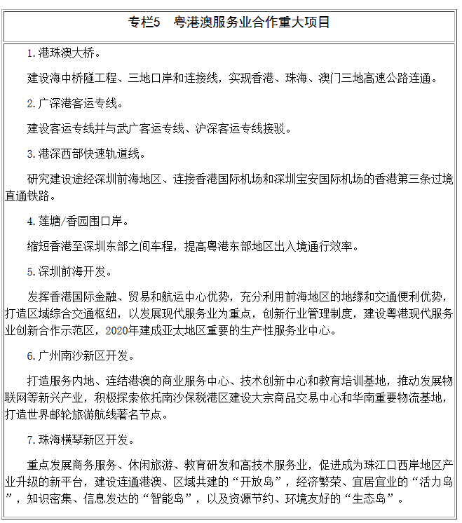 專(zhuān)欄5　粵港澳服務(wù)業(yè)合作重大項目