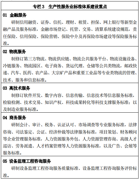 專(zhuān)欄 3	生產(chǎn)性服務(wù)業(yè)標準體系建設重點(diǎn)