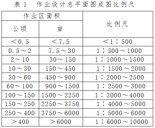林退發(fā)〔2015〕35號 國家林業(yè)局關(guān)于印發(fā)《新一輪退耕還林工程作業(yè)設計技術(shù)規定》的通知