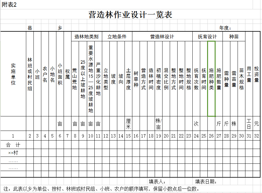 營(yíng)造林作業(yè)設計一覽表