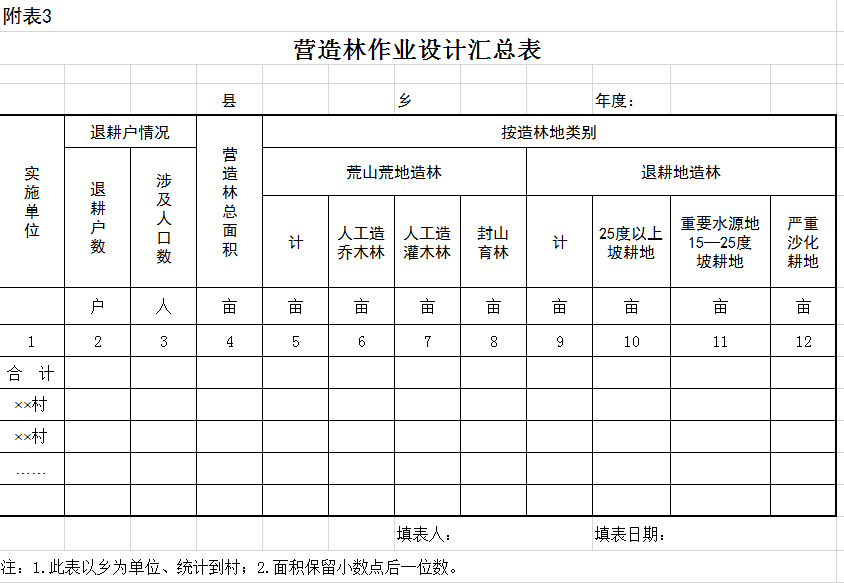 營(yíng)造林作業(yè)設計匯總表