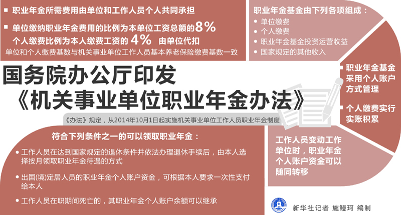 國辦發(fā)〔2015〕18號《國務(wù)院辦公廳關(guān)于印發(fā)機關(guān)事業(yè)單位職業(yè)年金辦法的通知》
