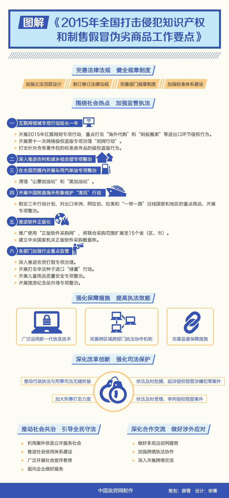 圖解：《2015年全國打擊侵犯知識產(chǎn)權和制售假冒偽劣商品工作要點(diǎn)》