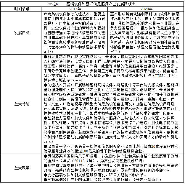 專(zhuān)欄6    高端軟件和新興信息服務(wù)產(chǎn)業(yè)發(fā)展路線(xiàn)圖