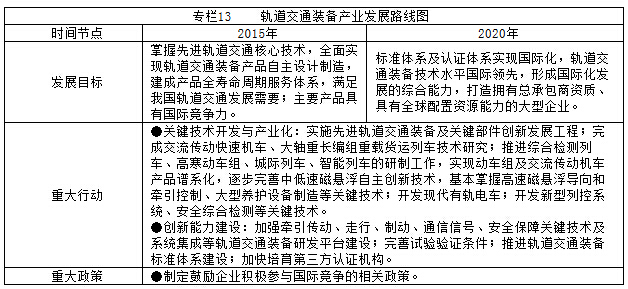 專(zhuān)欄13    軌道交通裝備產(chǎn)業(yè)發(fā)展路線(xiàn)圖