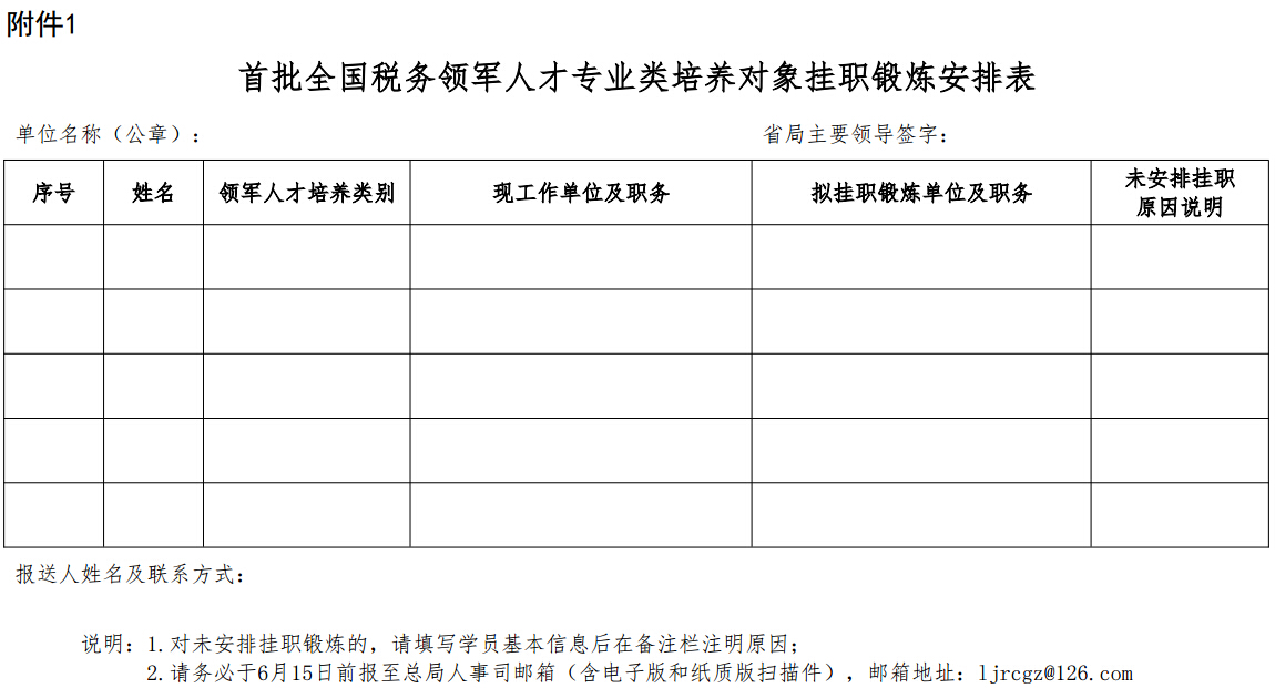首批全國稅務(wù)領(lǐng)軍人才專(zhuān)業(yè)類(lèi)培養對象掛職鍛煉安排表