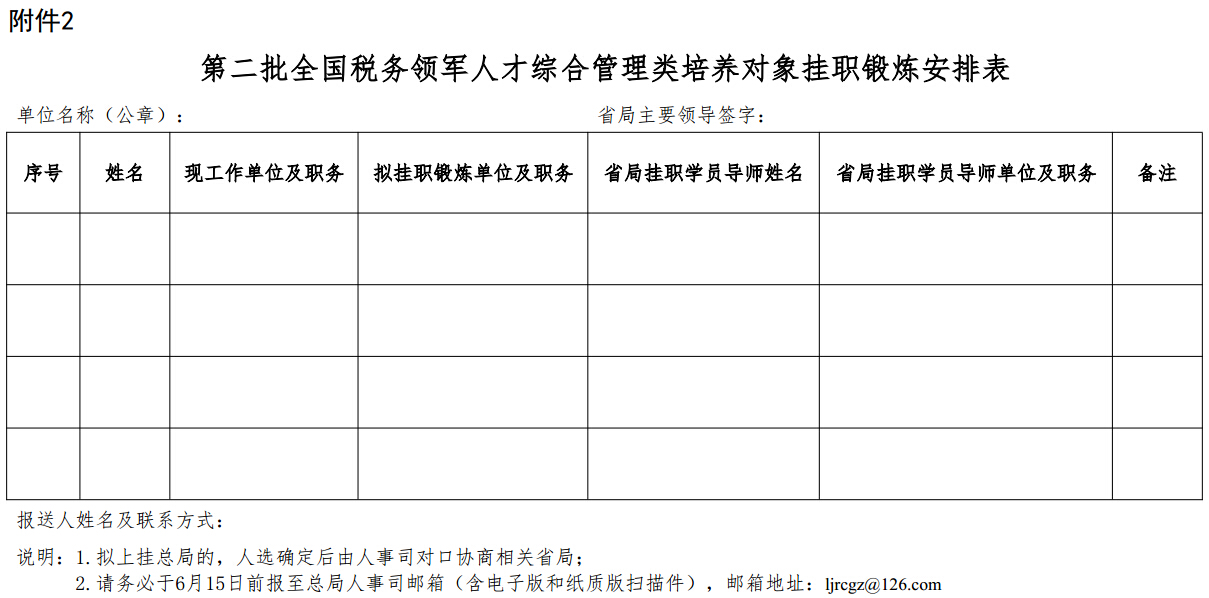 第二批全國稅務(wù)領(lǐng)軍人才綜合管理類(lèi)培養對象掛職鍛煉安排表