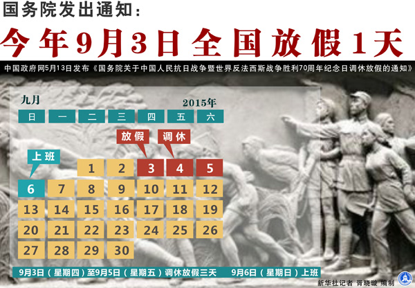 國發(fā)明電〔2015〕1號《國務(wù)院關(guān)于中國人民抗日戰爭暨世界反法西斯戰爭勝利70周年紀念日調休放假的通知》