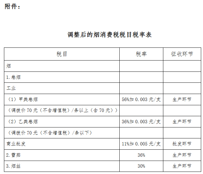 調整后的煙消費稅稅目稅率表