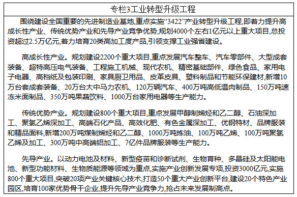 工業(yè)轉型升級工程