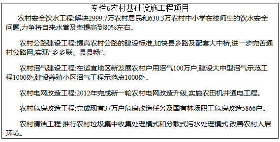 農村基礎設施工程項目