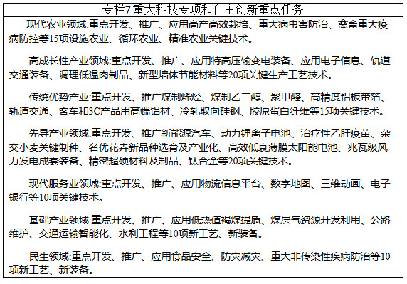 重大科技專(zhuān)項和自主創(chuàng  )新重點(diǎn)任務(wù)
