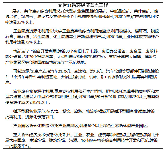 循環(huán)經(jīng)濟重點(diǎn)工程