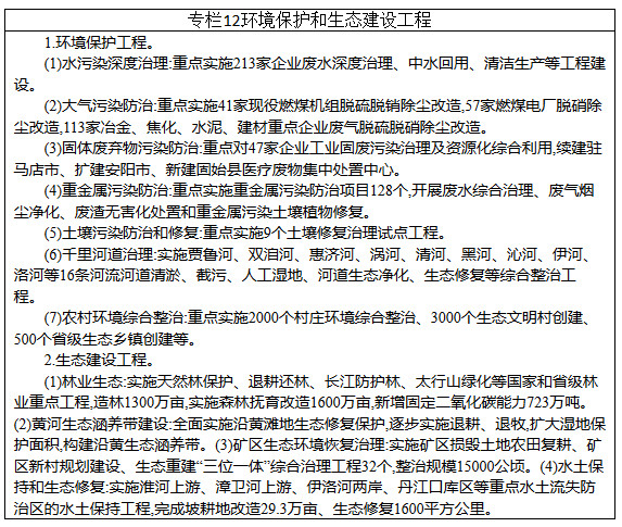 環(huán)境保護和生態(tài)建設工程