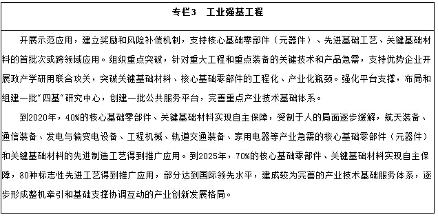 工業(yè)強基工程