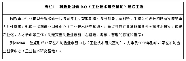 制造業(yè)創(chuàng  )新中心（工業(yè)技術(shù)研究基地）建設工程