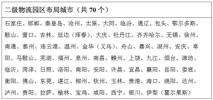 二級物流園區布局城市（共70個(gè)）
