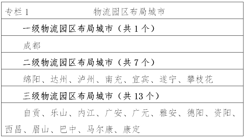 專(zhuān)欄1 物流園區布局城市