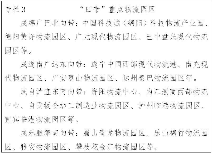 專(zhuān)欄3 “四帶”重點(diǎn)物流園區