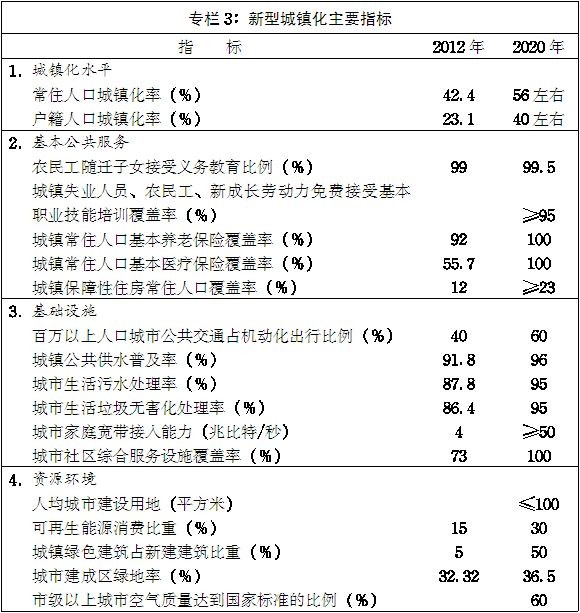 豫政〔2014〕55號《河南省人民政府關(guān)于印發(fā)河南省新型城鎮化規劃(2014-2020年)的通知》