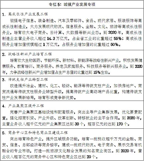 豫政〔2014〕55號《河南省人民政府關(guān)于印發(fā)河南省新型城鎮化規劃(2014-2020年)的通知》