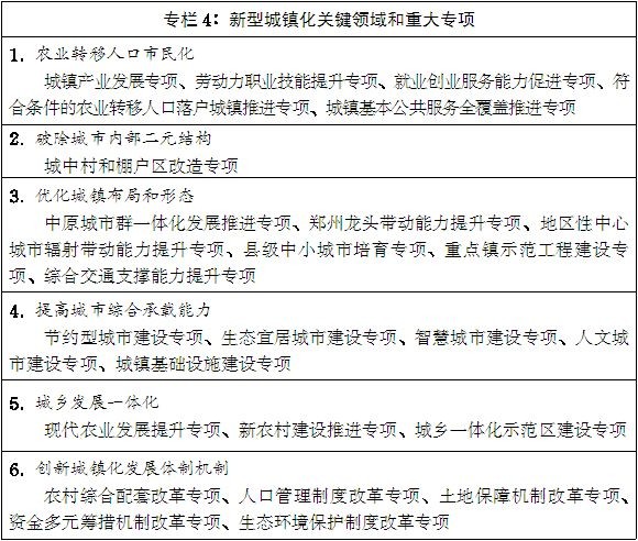 豫政〔2014〕55號《河南省人民政府關(guān)于印發(fā)河南省新型城鎮化規劃(2014-2020年)的通知》