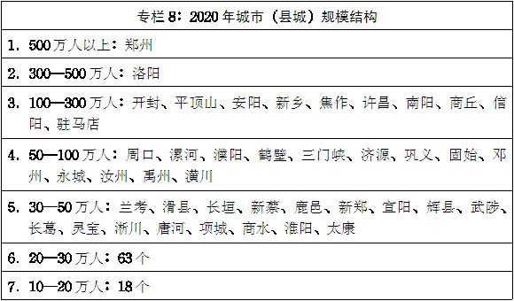 豫政〔2014〕55號《河南省人民政府關(guān)于印發(fā)河南省新型城鎮化規劃(2014-2020年)的通知》