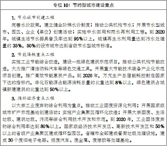 豫政〔2014〕55號《河南省人民政府關(guān)于印發(fā)河南省新型城鎮化規劃(2014-2020年)的通知》
