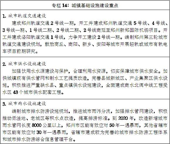 豫政〔2014〕55號《河南省人民政府關(guān)于印發(fā)河南省新型城鎮化規劃(2014-2020年)的通知》