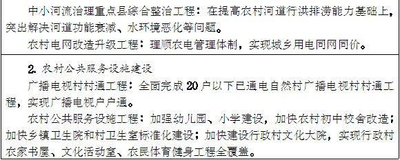 豫政〔2014〕55號《河南省人民政府關(guān)于印發(fā)河南省新型城鎮化規劃(2014-2020年)的通知》