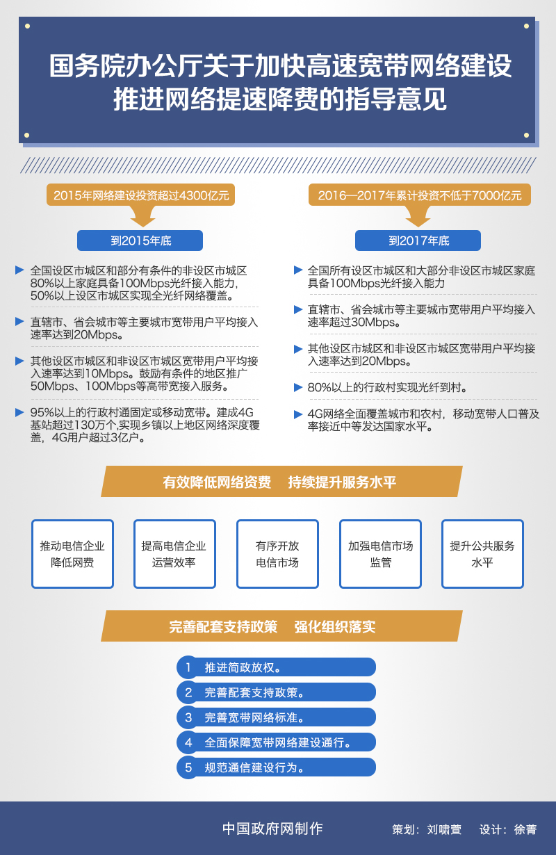 圖解：國務(wù)院辦公廳關(guān)于加快高速寬帶網(wǎng)絡(luò )建設推進(jìn)網(wǎng)絡(luò )提速降費的指導意見(jiàn)