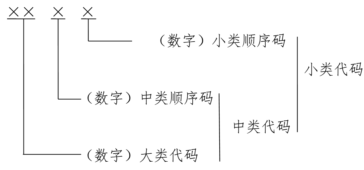 《國家科技服務(wù)業(yè)統計分類(lèi)（2015）》國家統計局令第15號（全文）