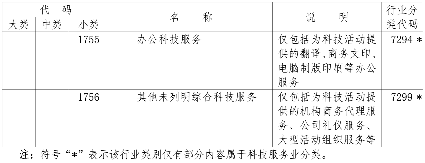 國家科技服務(wù)業(yè)統計分類(lèi)表7