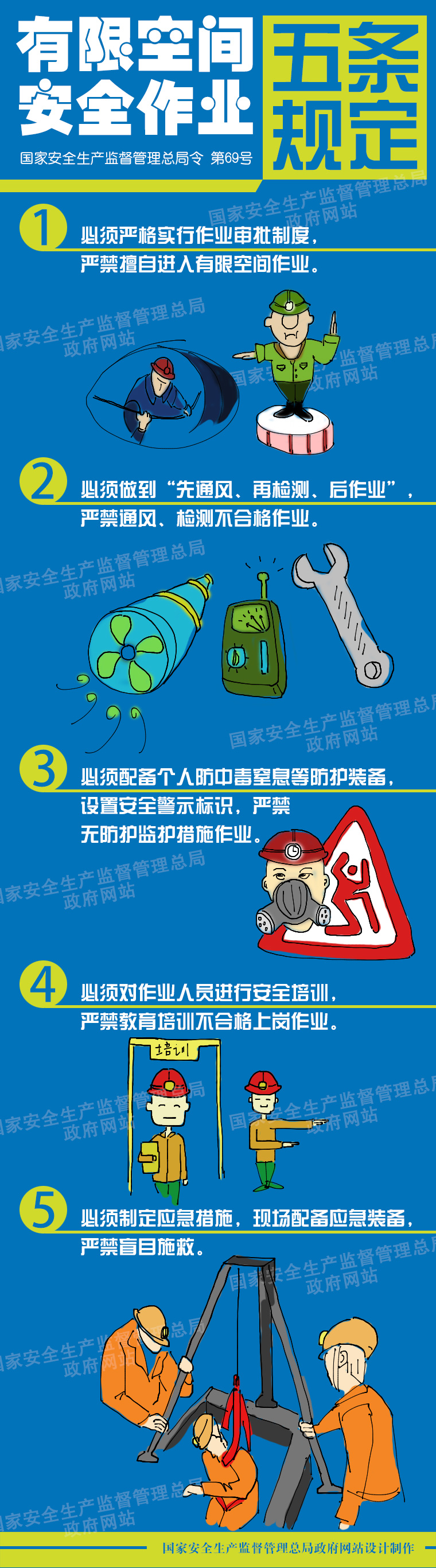 有限空間安全作業(yè)五條規定【圖解】