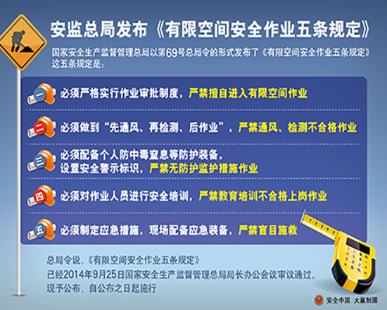 有限空間安全作業(yè)五條規定
