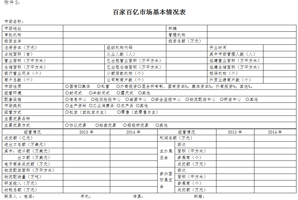 百家百億市場(chǎng)基本情況表
