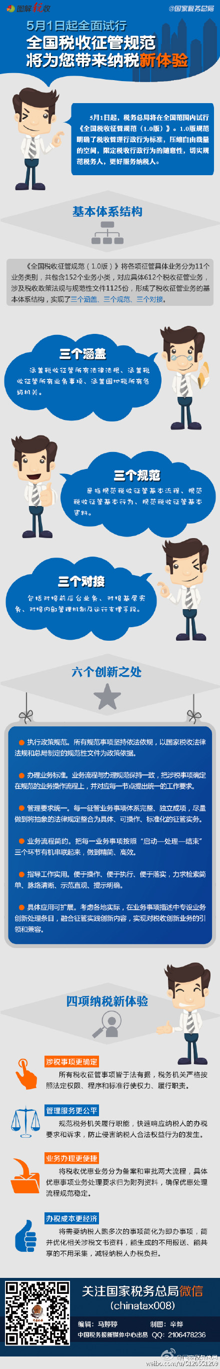 圖解：全國稅收征管規范2015年5月1日起全面試行