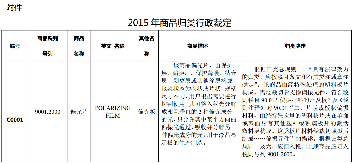 2015年商品歸類(lèi)行政裁定