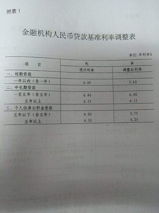 銀發(fā)〔2014〕348號《中國人民銀行關(guān)于下調金融機構人民幣貸款及存款基準利率并進(jìn)一步推進(jìn)利率市場(chǎng)化改革的通知》