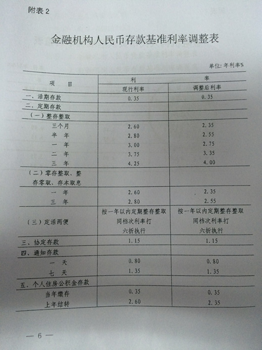 銀發(fā)〔2014〕348號《中國人民銀行關(guān)于下調金融機構人民幣貸款及存款基準利率并進(jìn)一步推進(jìn)利率市場(chǎng)化改革的通知》