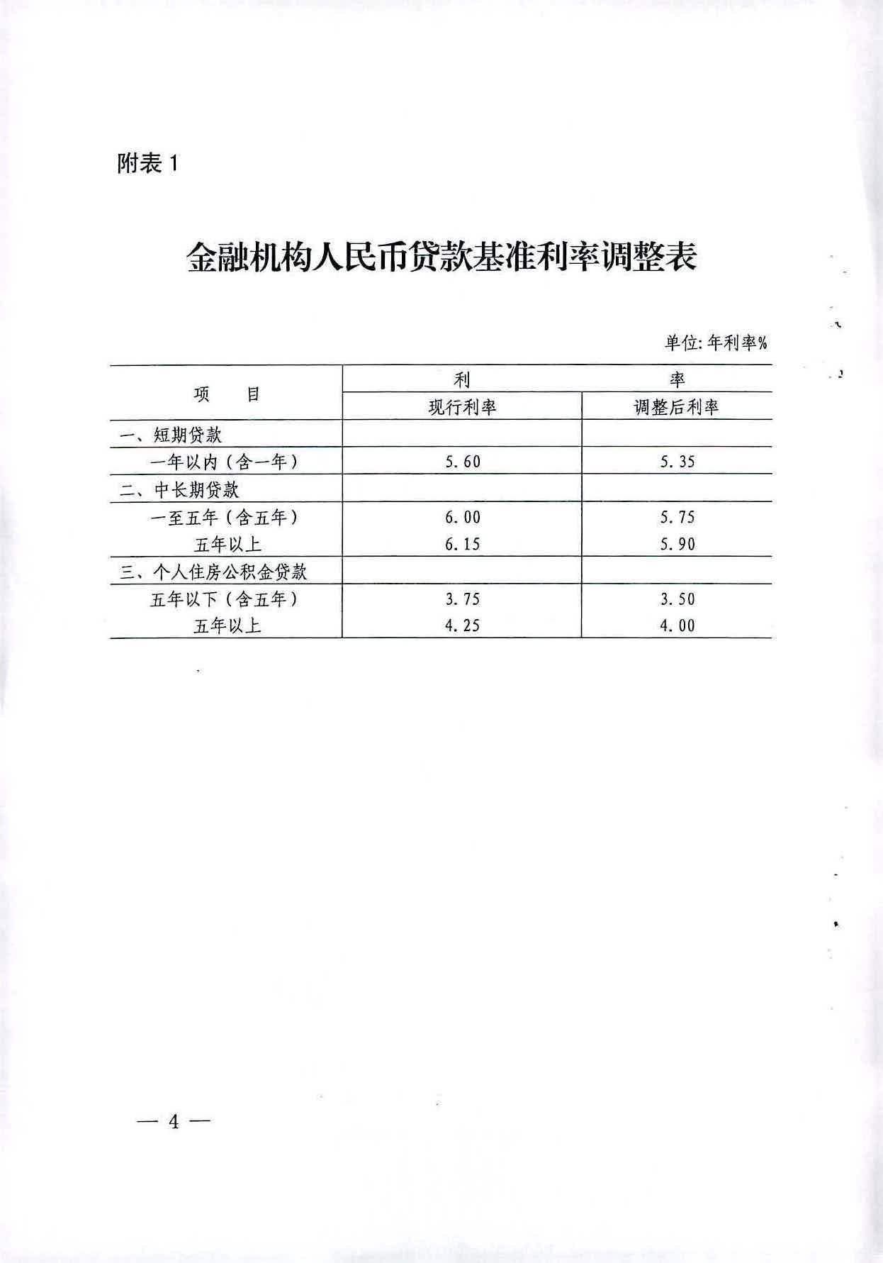銀發(fā)〔2015〕61號《中國人民銀行關(guān)于下調金融機構人民幣存貸款基準利率并擴大存款利率浮動(dòng)區間的通知》