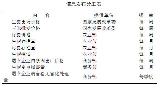 《防止生豬價(jià)格過(guò)度下跌調控預案（暫行）》全文