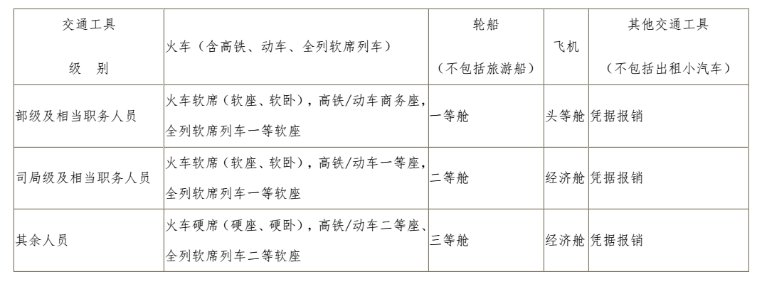 出差人員應當按規定等級乘坐交通工具。乘坐交通工具的等級見(jiàn)下表