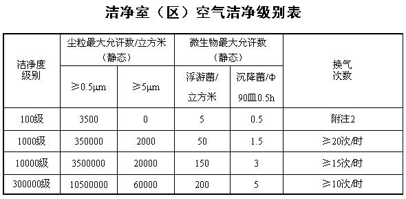 《獸藥生產(chǎn)質(zhì)量管理規范》農業(yè)部令第11號（全文）