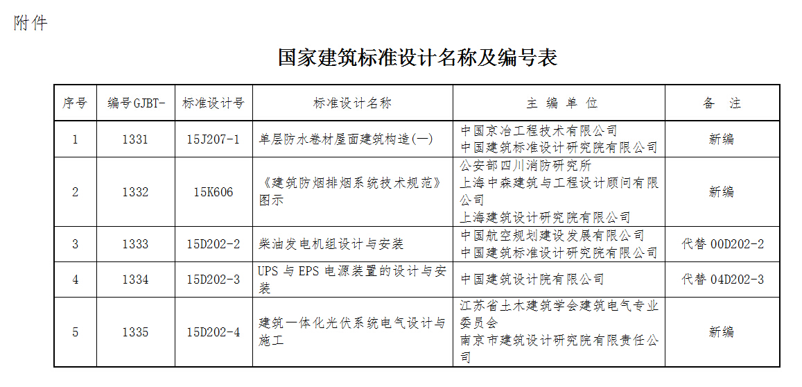 國家建筑標準設計名稱(chēng)及編號表