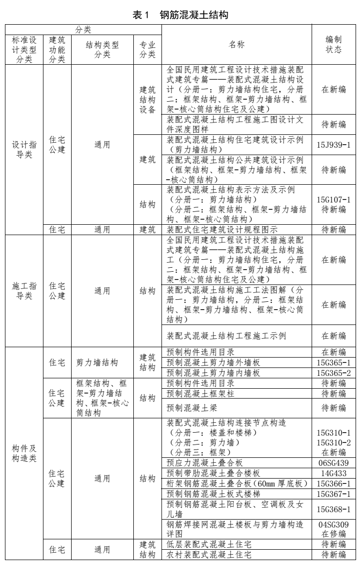 鋼筋混凝土結構