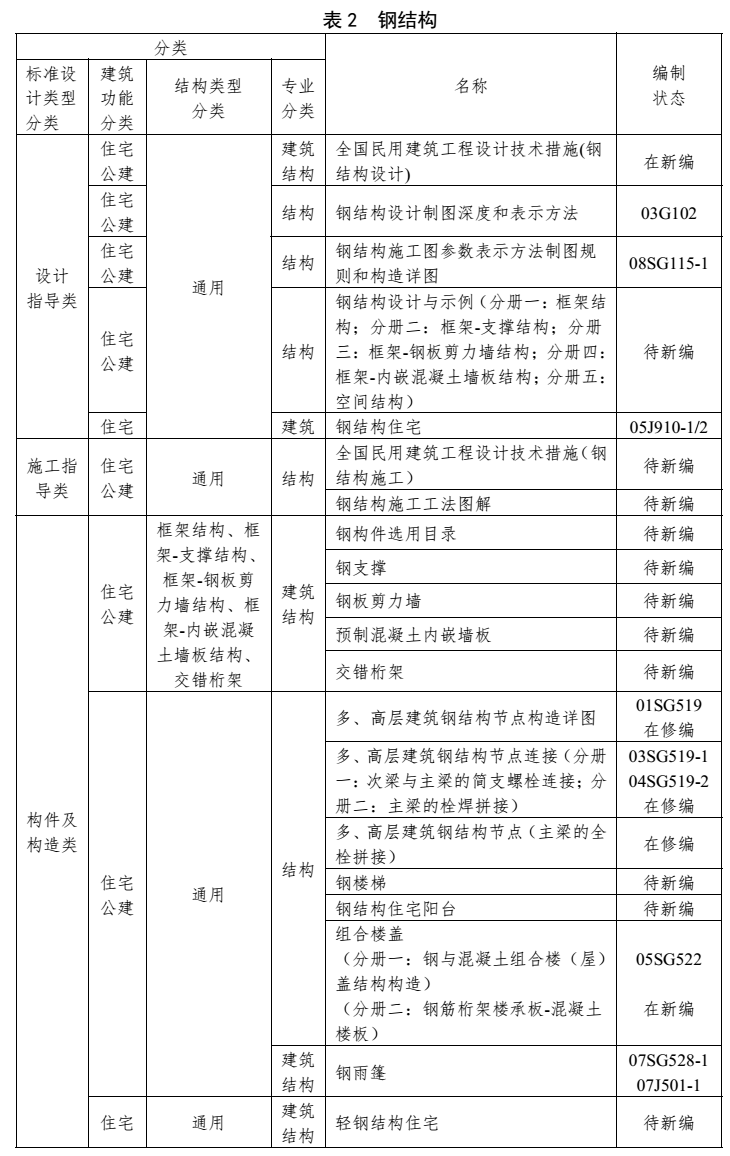 鋼結構