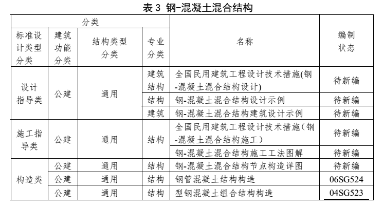 鋼-混凝土混合結構