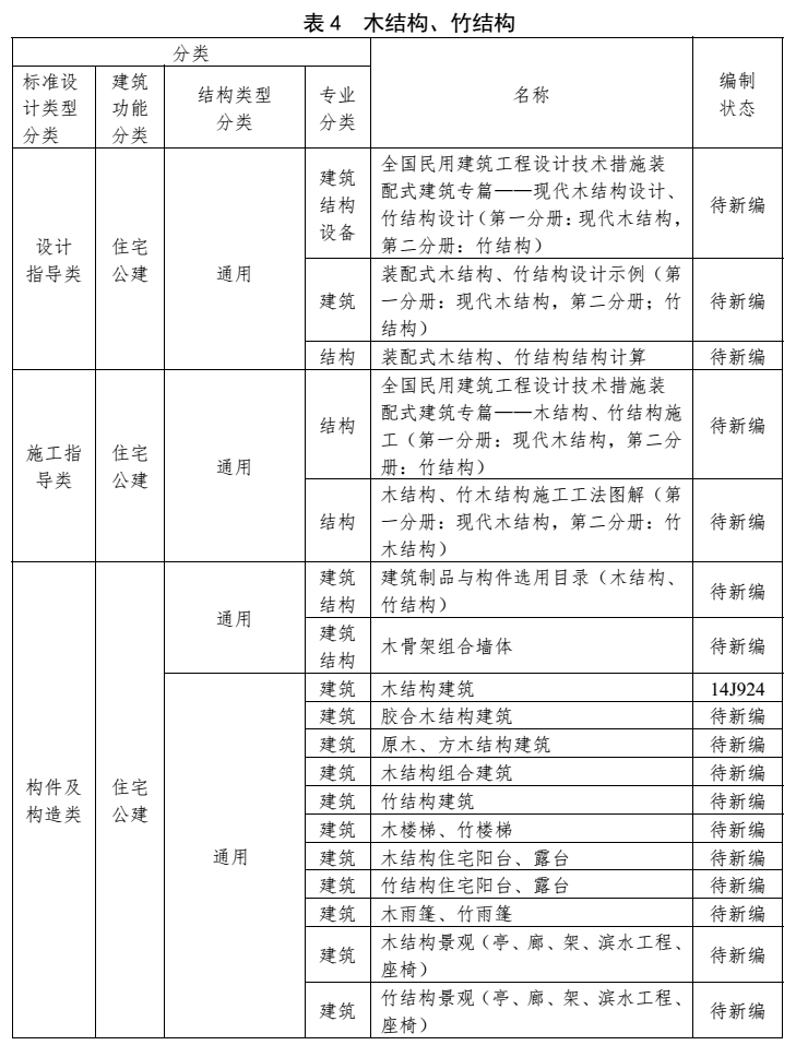 木結構、竹結構